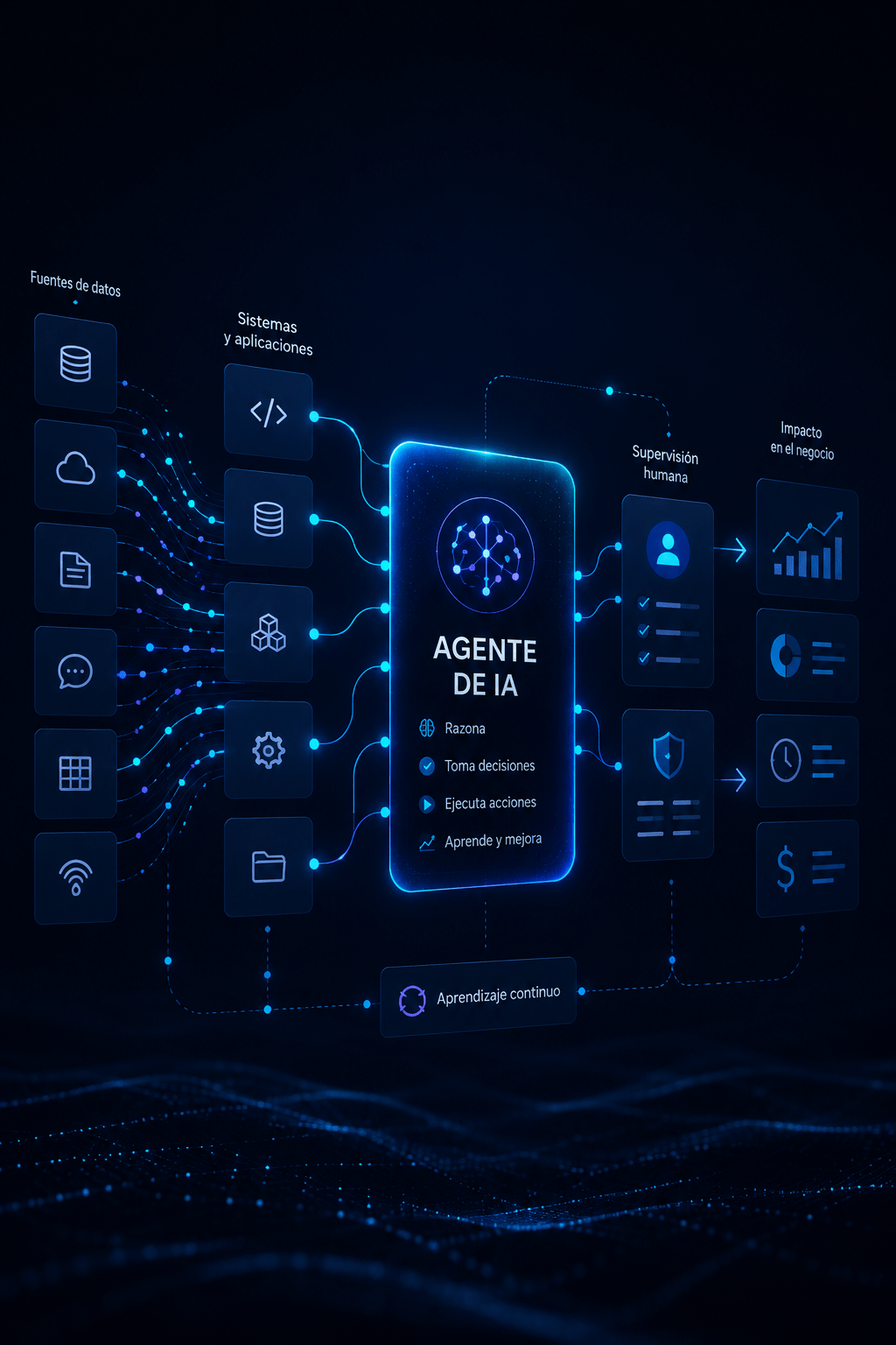 Implantación de agentes de Inteligencia Artificial