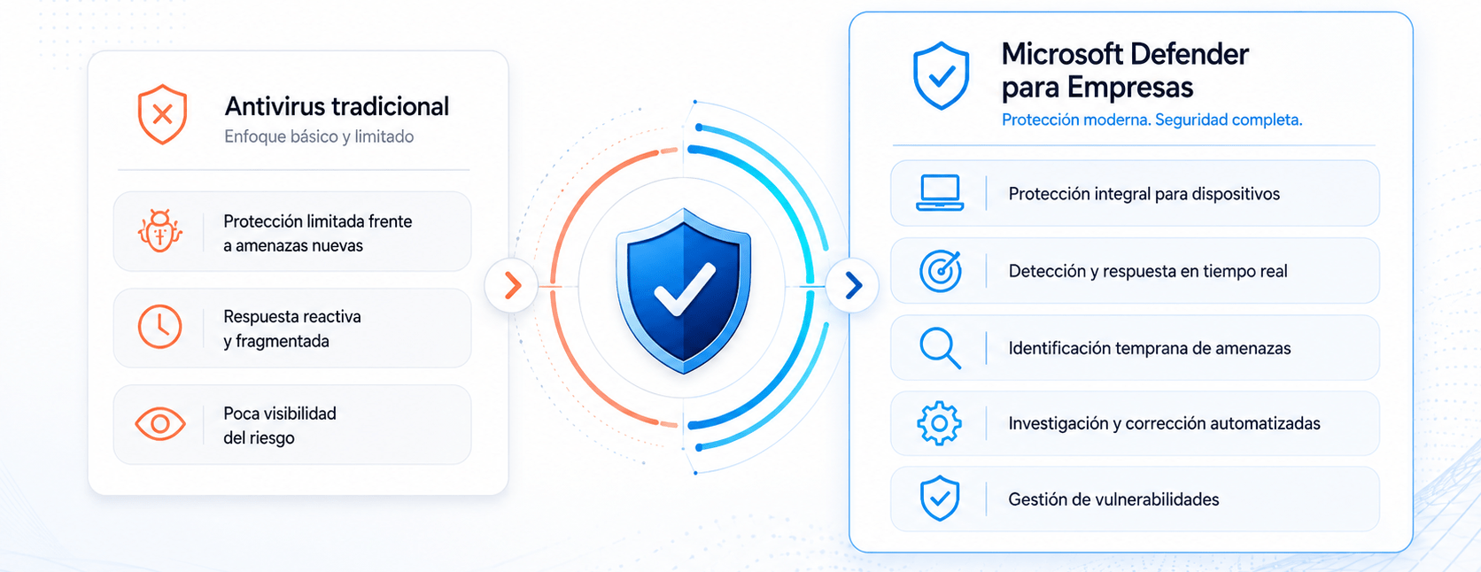 Comparación entre un antivirus tradicional y Microsoft Defender para Empresas